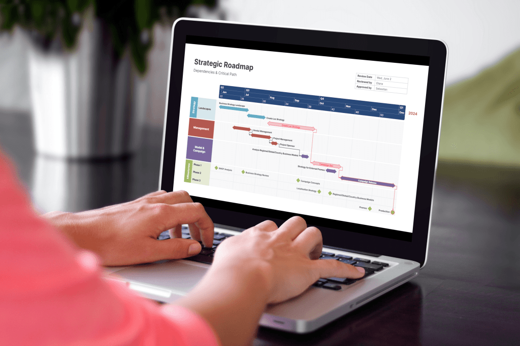 Strategic roadmap created with Office Timeline