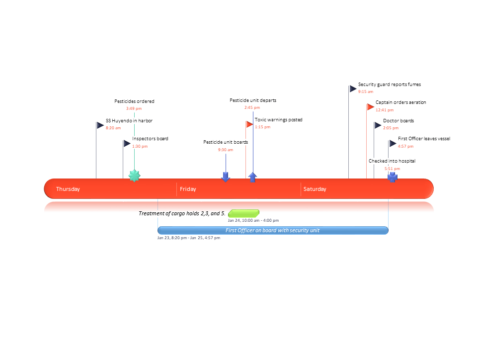 Legal Timeline Template