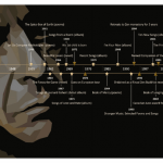 Leonard Cohen Timeline