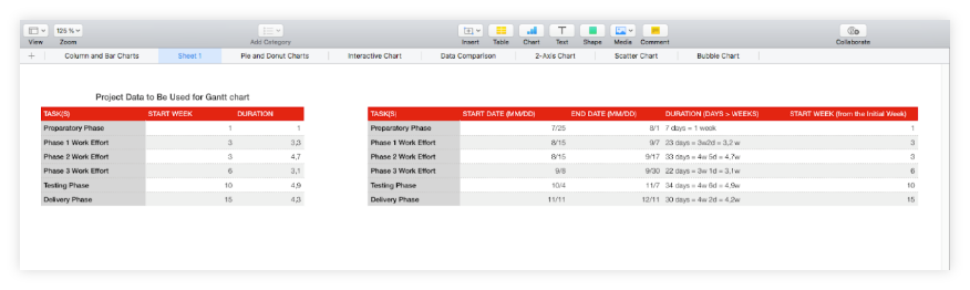 List your project data in the table