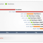 Logical resource-driven and preferential dependencies