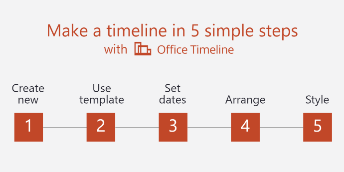 How to make a timeline