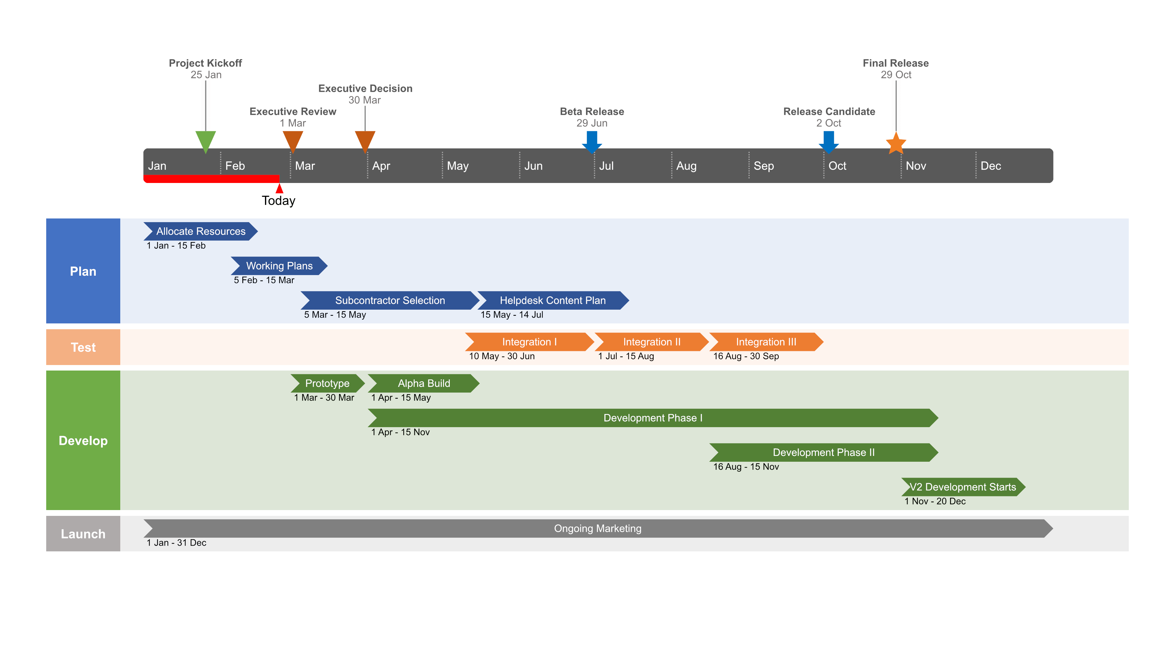 Tutorial on making roadmaps online