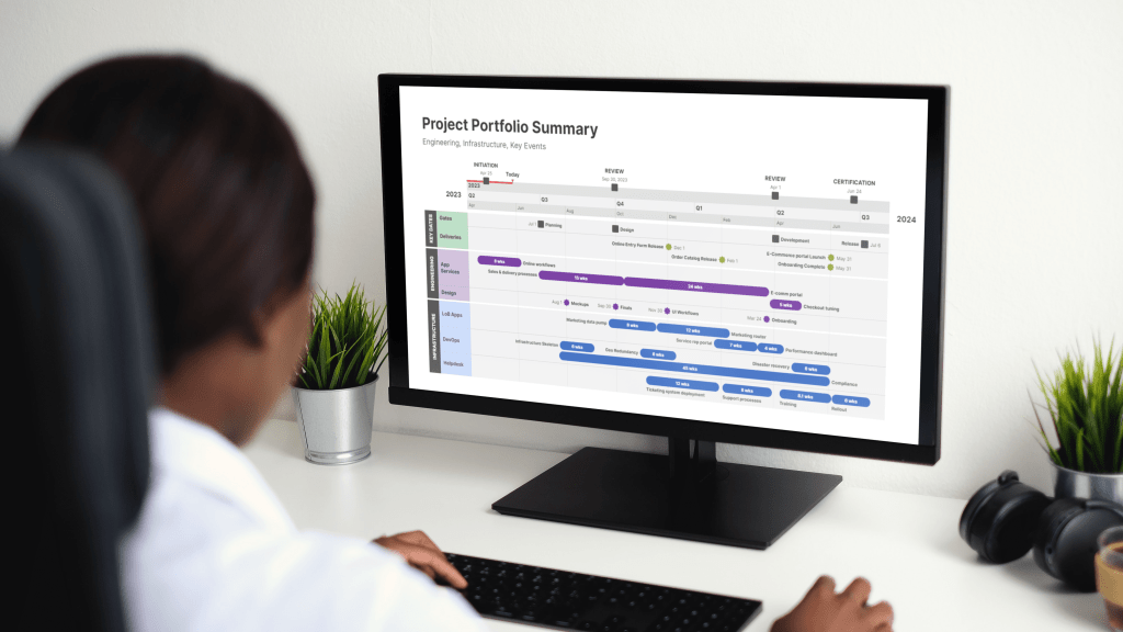 Project portfolio summary created with Office Timeline