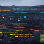 Mandalorian Timelines