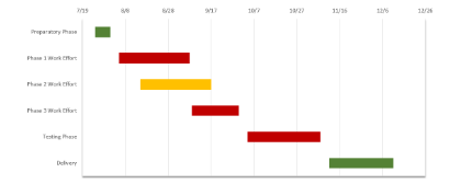 Manual PowerPoint Gantt Chart Sample