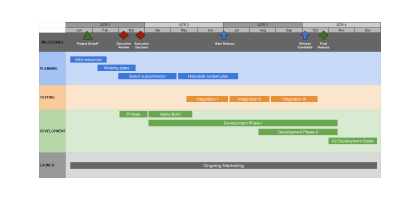 Online roadmap sample manually made with Google Sheets