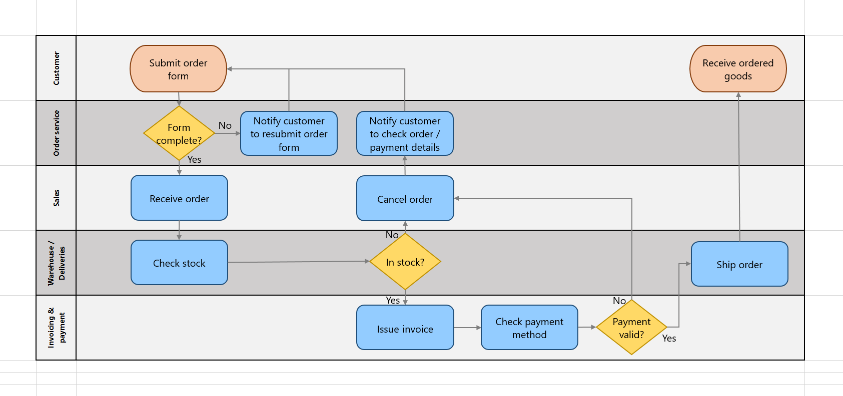 Make swimlane diagrams in Excel manually