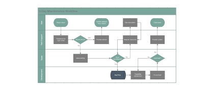 Make swimlane diagrams in Microsoft Visio manually.