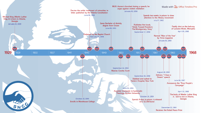 Martin Luther King Timeline