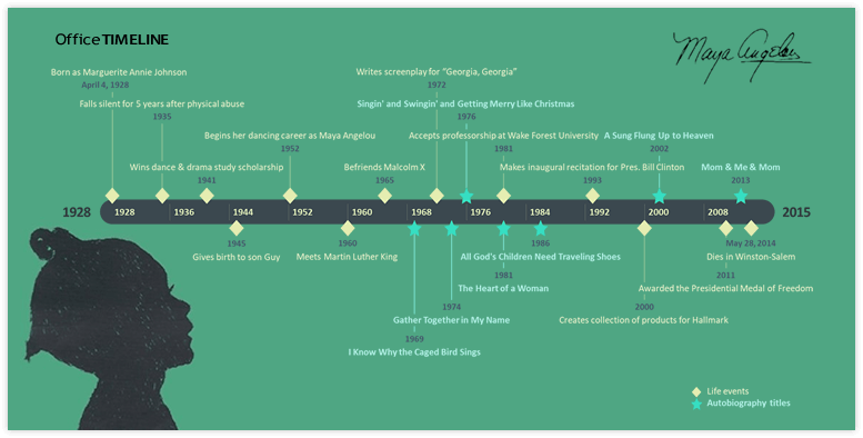 Maya Angelou timeline