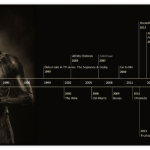 Michael B Jordan Timeline