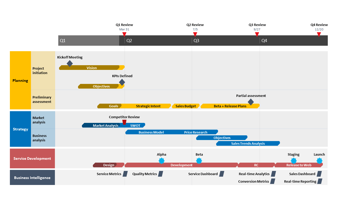 Microsoft Project roadmap tutorial