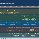 Microsoft Windows timeline