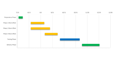 Microsoft Word Gantt Chart