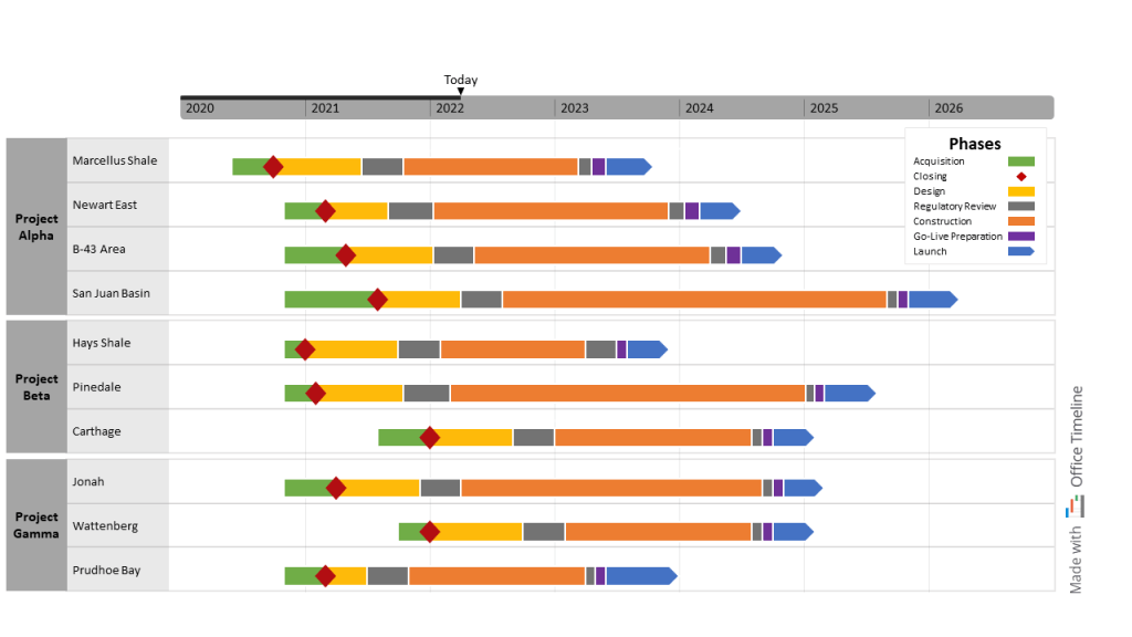 Midstream project portfolio