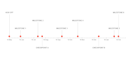 Milestone tracker template for Excel