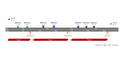 Meilenstein-Tracker-Vorlage für PowerPoint