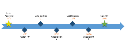 Microsoft Word Timeline Sample