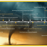 National Geographic Society Timeline