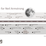 Timeline for Neil Armstrong