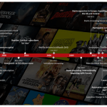 Netflix History Timeline