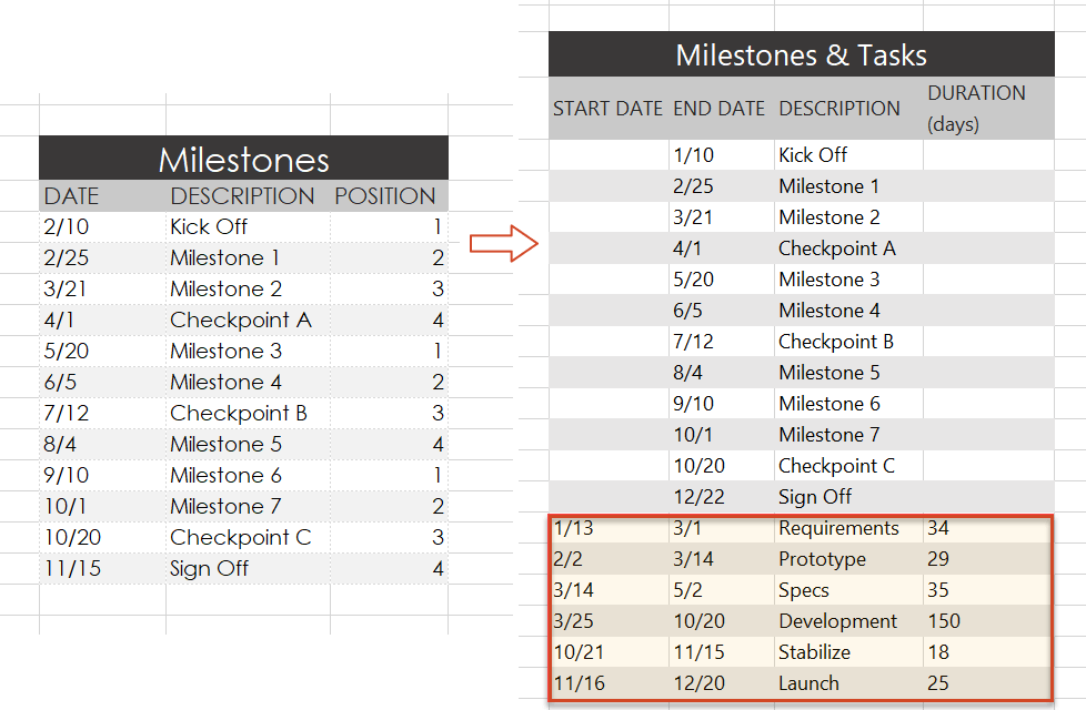 Format project data in Excel