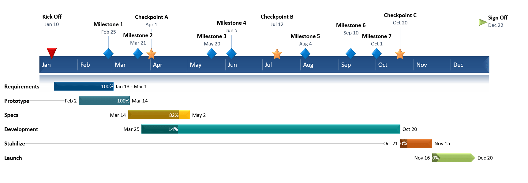 Timeline made with Office Timeline from Excel data