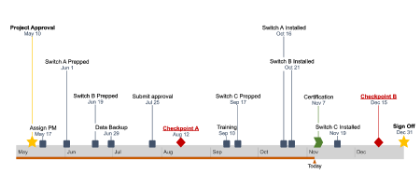 Office Timeline Online Sample