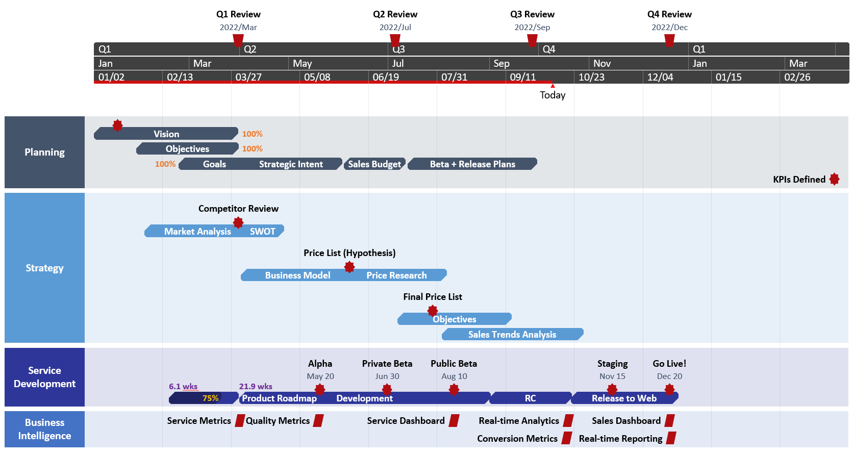 Project plan template made with Office Timeline