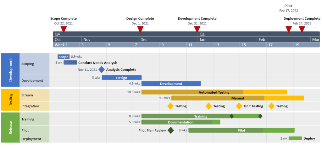 Office Timeline project visual