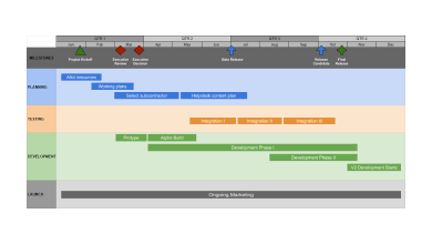 Roadmap made online