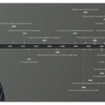 Paul Allen Timeline