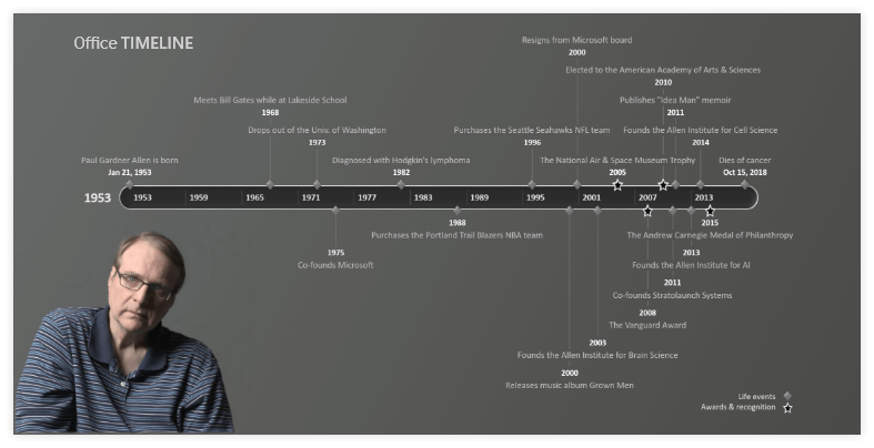 Paul Allen Timeline