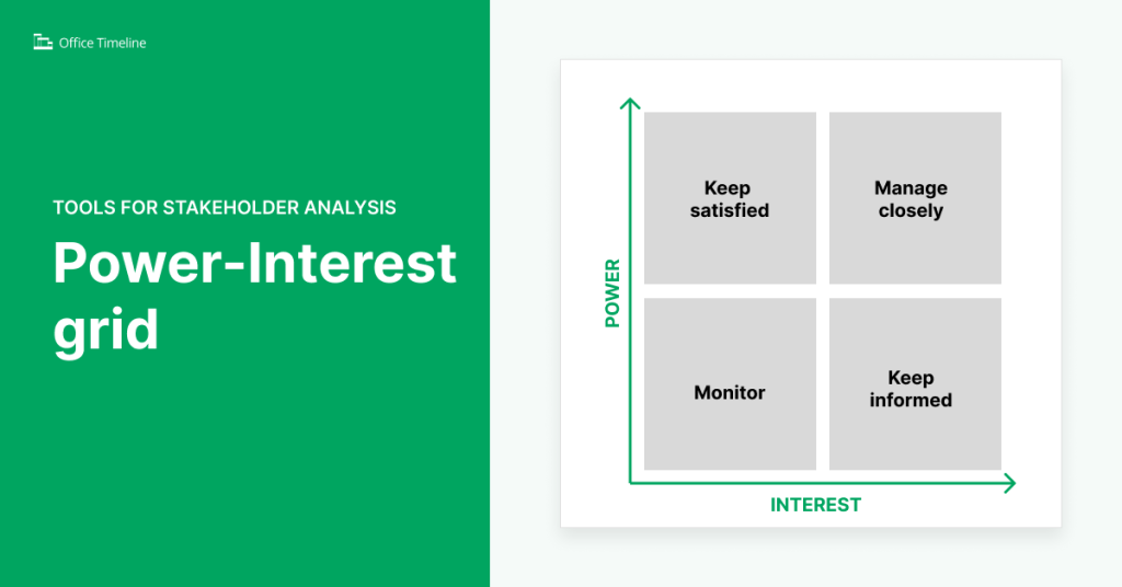 Power-interest grid