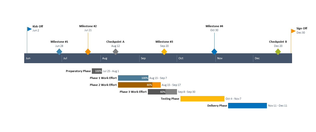 PowerPoint Gantt Chart Sample