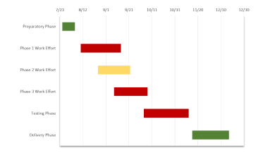 PowerPoint Gantt chart