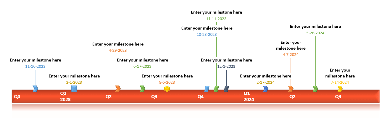 PowerPoint timeline with Office Timeline