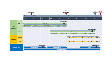 Roadmap made in Powerpoint