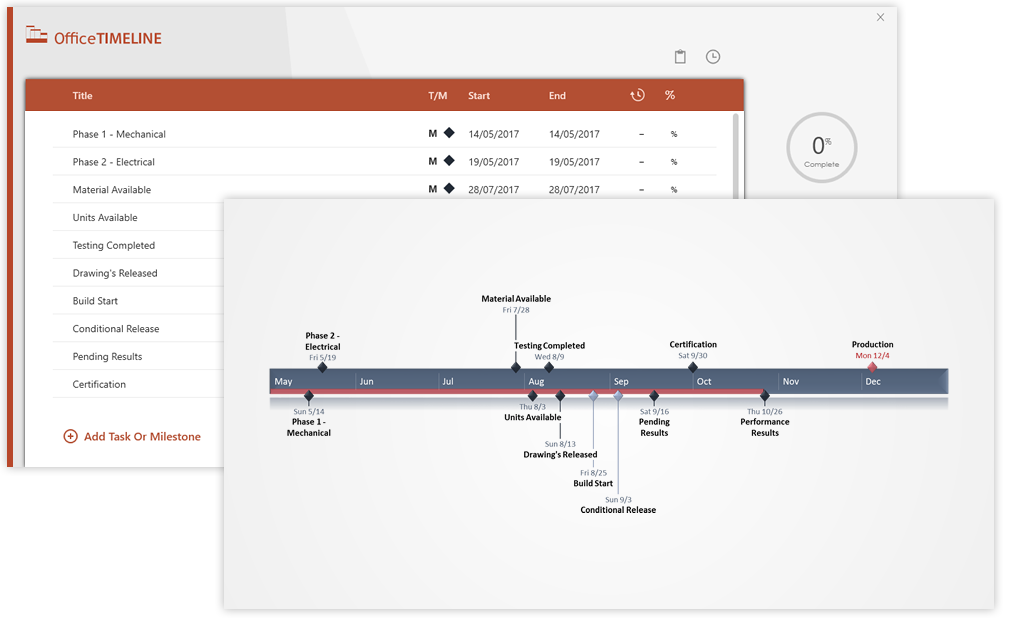 PowerPoint Timeline Maker