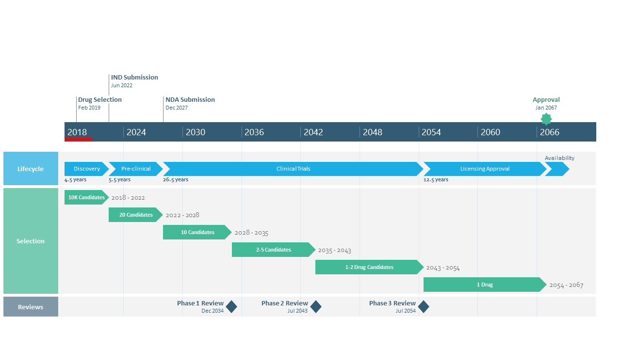 Process Map Swimlane Diagram