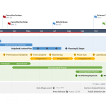 Product Development Roadmap