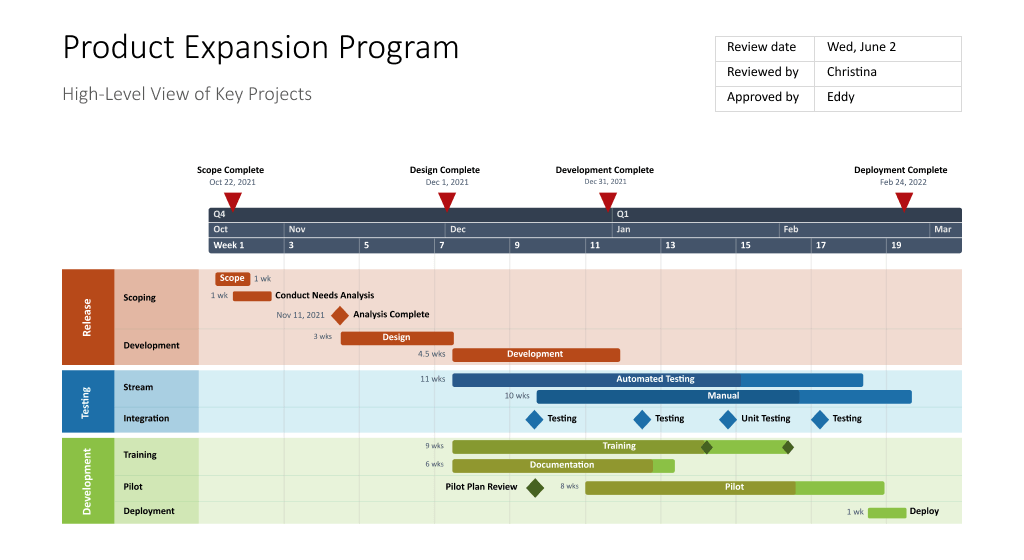 Programma voor productuitbreiding in Office Timeline