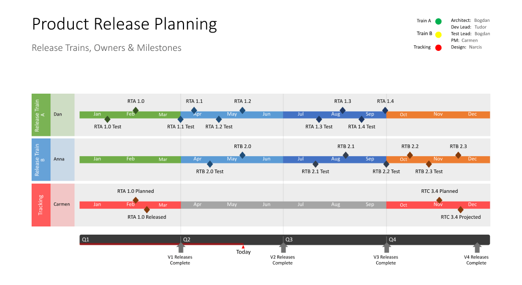 Product release plan in PowerPoint