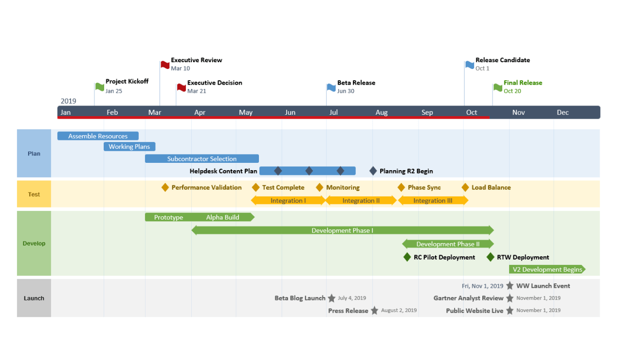 Product Roadmap PowerPoint Template