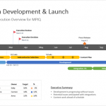 Project Gantt chart