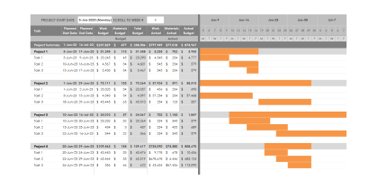 Project budget template for Excel