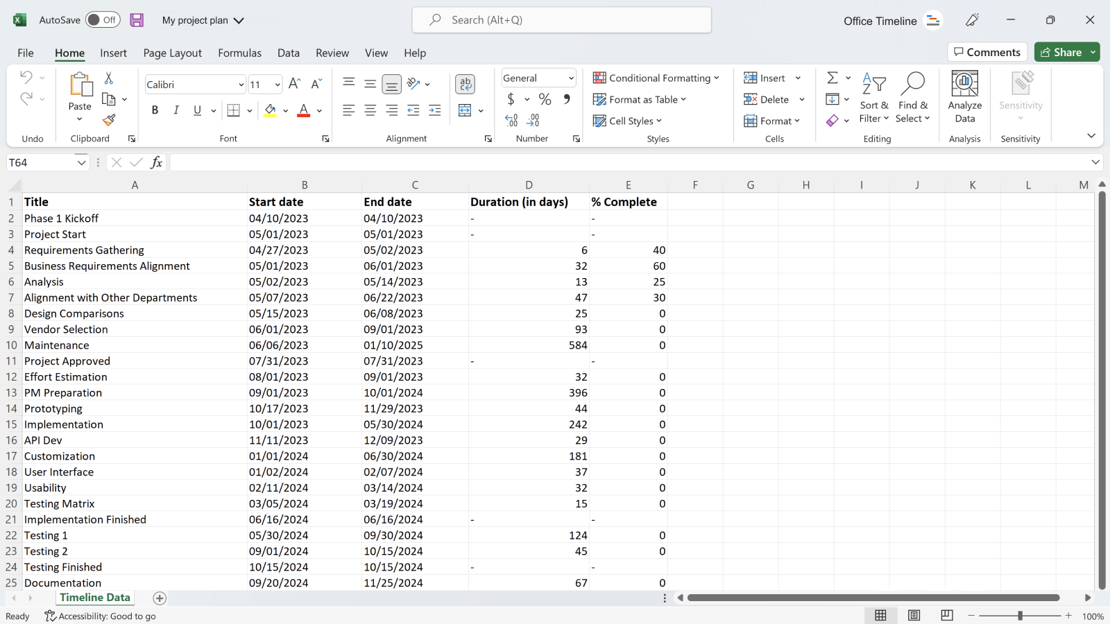 Données de projet dans Excel avant d'être importées dans Office Timeline Online