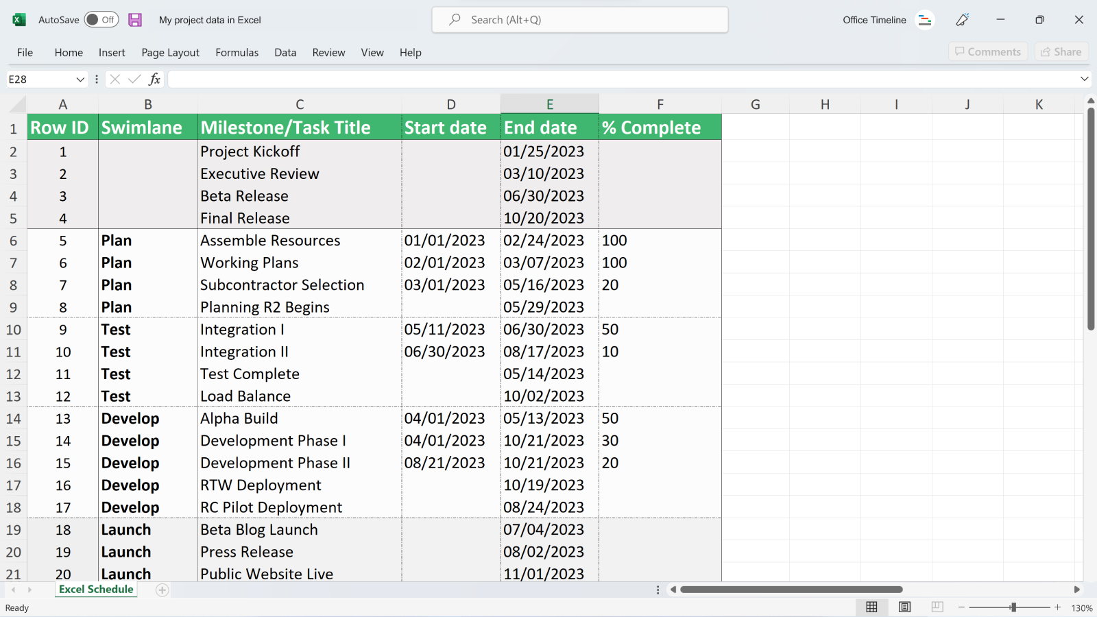 Project data in Excel before importing into Office Timeline Online