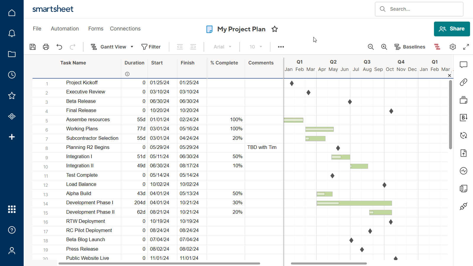 Données de projet dans Smartsheet avant d'être importées dans Office Timeline Online